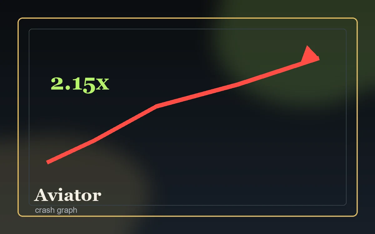 Aviator: sürətli qərar üçün əvvəlcədən limit